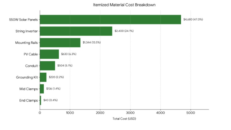 Streamlining Material Takeoffs to Eliminate Job Site Waste

